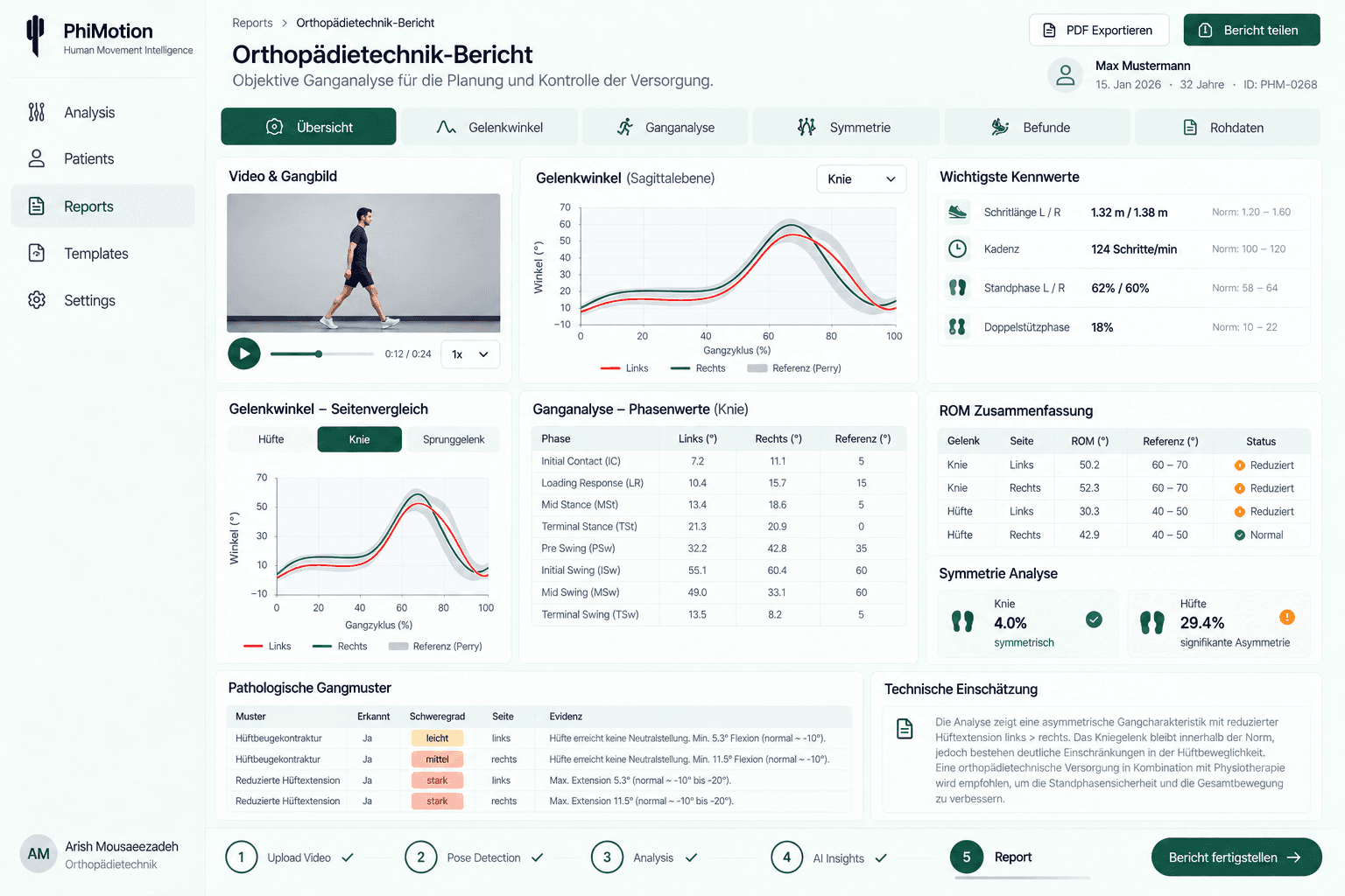 PhiMotion dashboard concept view